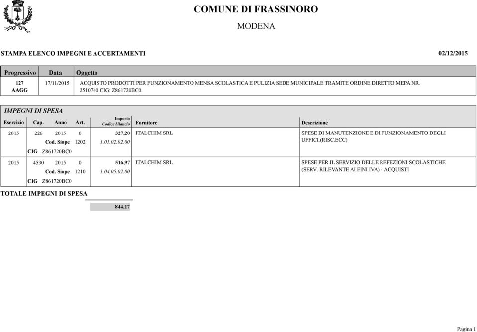 Importo Codice bilancio Fornitore Descrizione 2015 226 2015 0 327,20 ITALCHIM SRL SPESE DI MANUTENZIONE E DI FUNZIONAMENTO DEGLI Cod. Siope 1202 1.01.02.02.00 UFFICI.