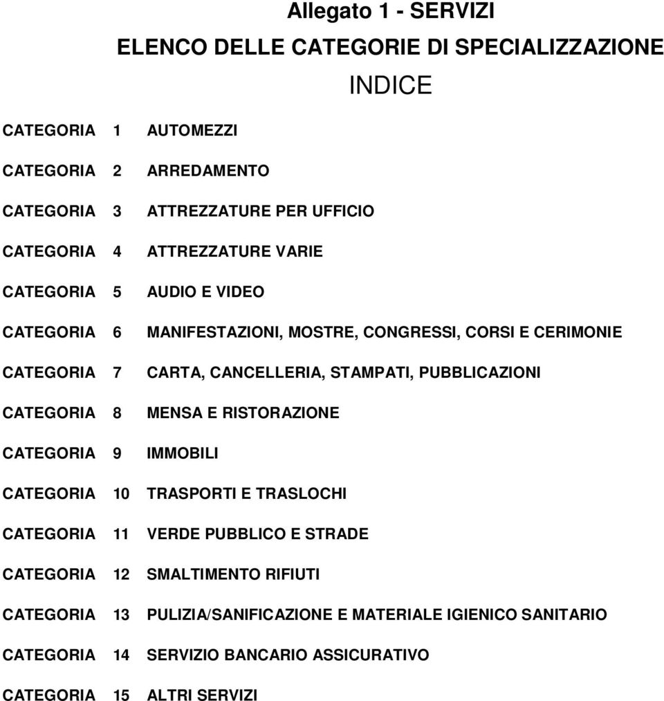 PUBBLICAZIONI 8 MENSA E RISTORAZIONE 9 IMMOBILI 10 TRASPORTI E TRASLOCHI 11 VERDE PUBBLICO E STRADE 12