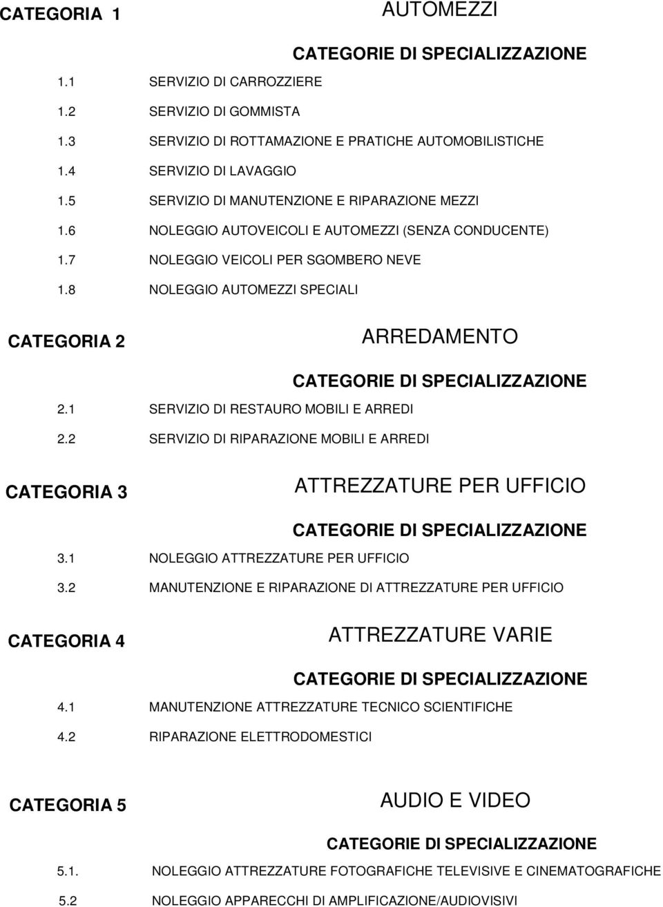 2 SERVIZIO DI RIPARAZIONE MOBILI E ARREDI 3 ATTREZZATURE PER UFFICIO 3.1 NOLEGGIO ATTREZZATURE PER UFFICIO 3.2 MANUTENZIONE E RIPARAZIONE DI ATTREZZATURE PER UFFICIO 4 ATTREZZATURE VARIE 4.