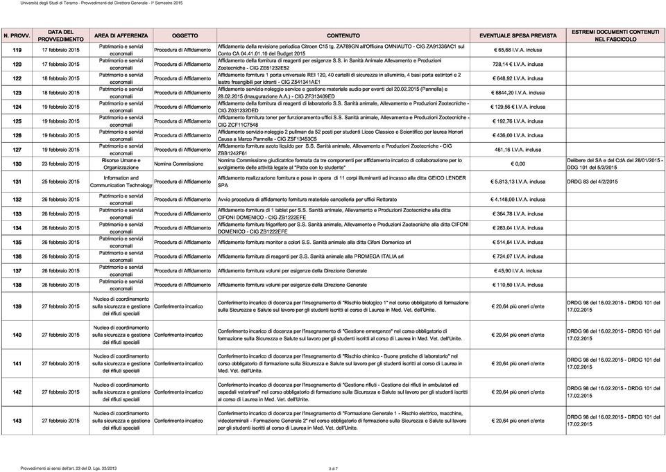 universale REI 120, 40 cartelli sicurezza in alluminio, 4 basi porta estintori e 2 Direttore Generale - I^ Semestre 2015 124 123 18 lastre Z031232DED freangibili servizio della per fornitura idranti