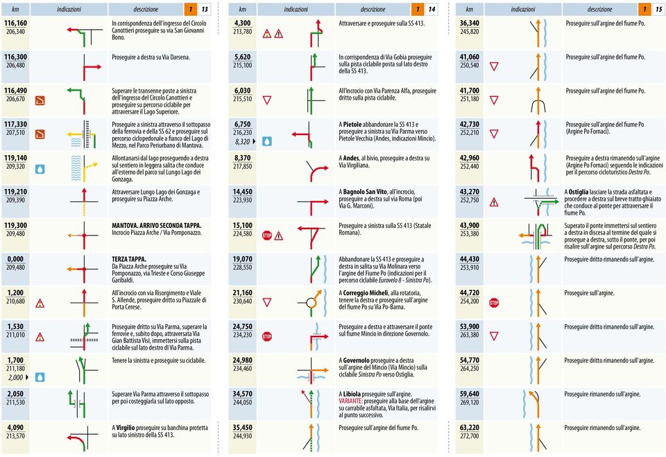 5,620 215,100 In corrispondenza di Via Gobia proseguire sulla pista ciclabile posta sul lato destro della SS 413.