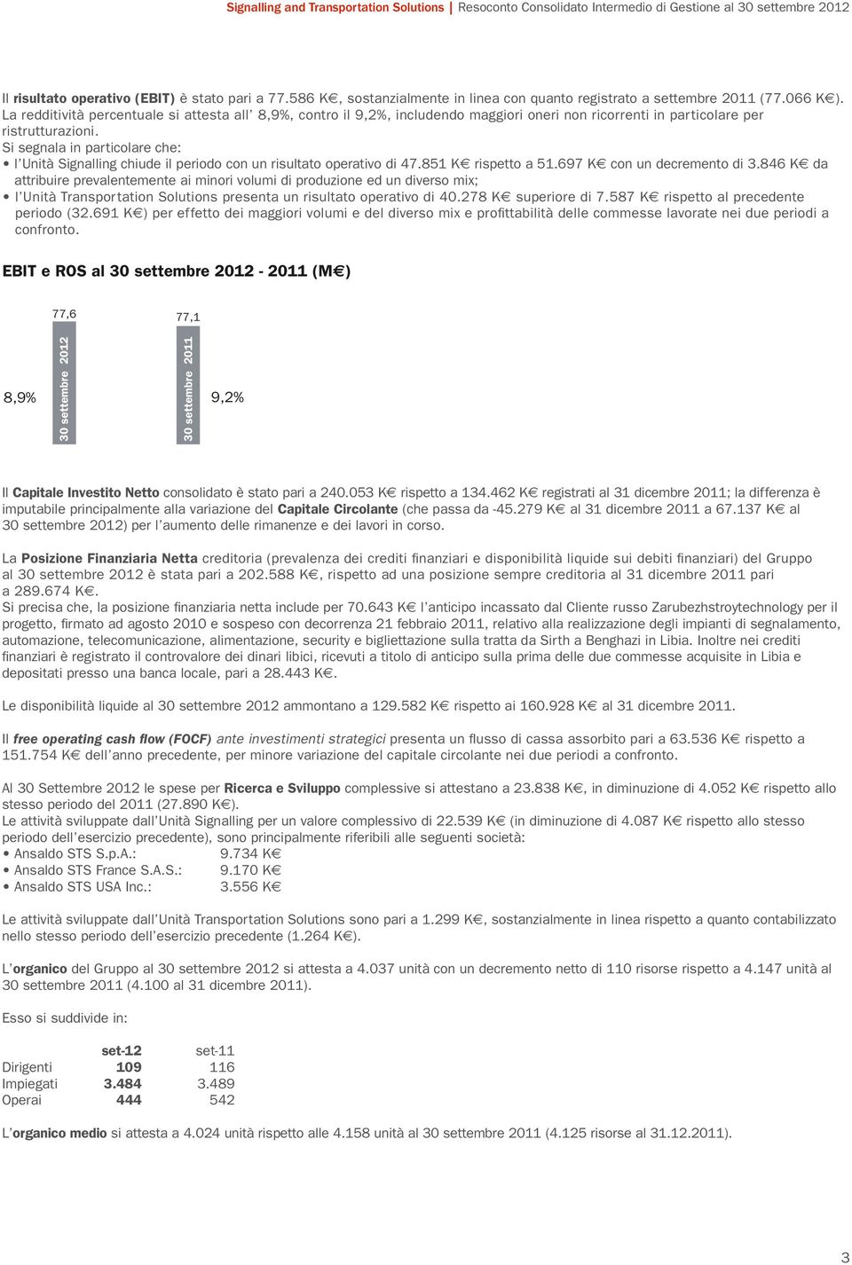 La redditività percentuale si attesta all 8,9%, contro il 9,2%, includendo maggiori oneri non ricorrenti in particolare per ristrutturazioni.