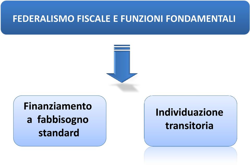 Finanziamento a fabbisogno