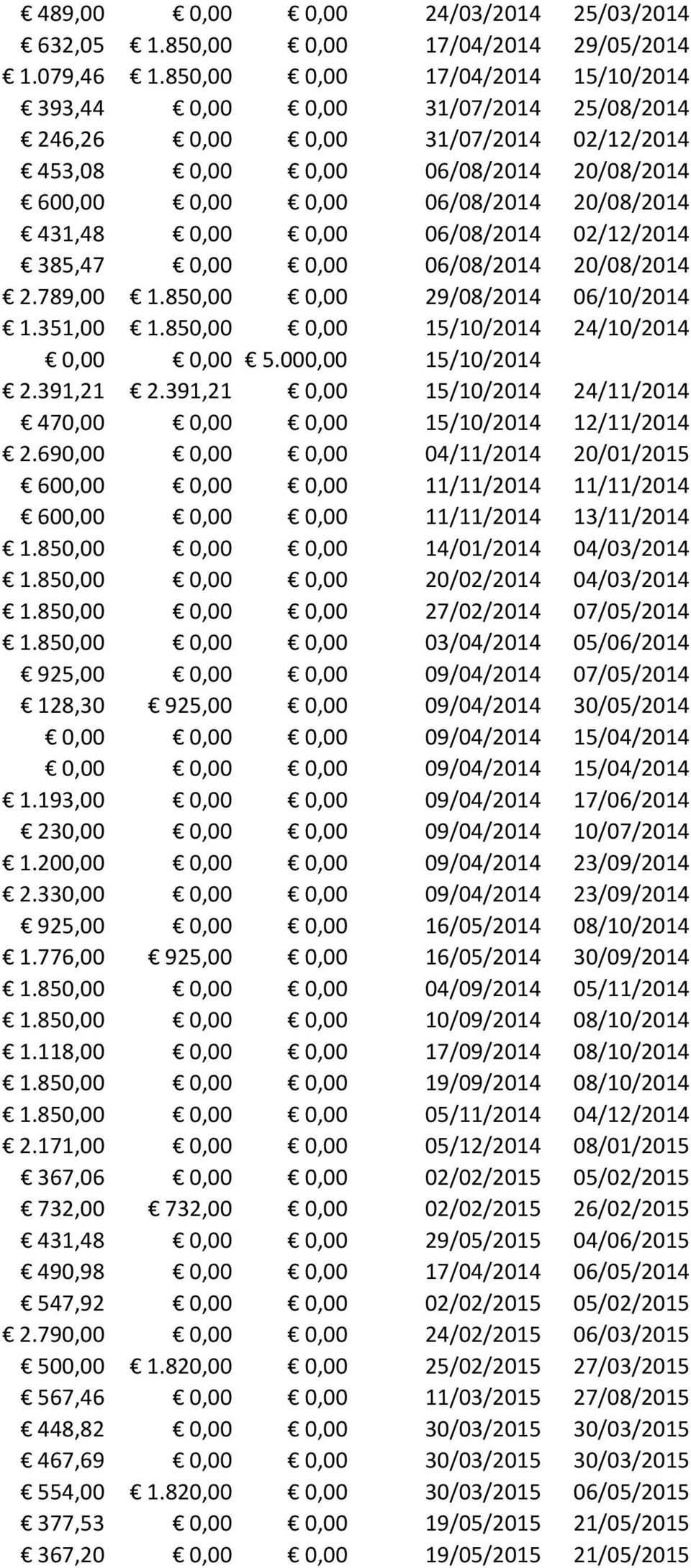 0,00 0,00 06/08/2014 02/12/2014 385,47 0,00 0,00 06/08/2014 20/08/2014 2.789,00 1.850,00 0,00 29/08/2014 06/10/2014 1.351,00 1.850,00 0,00 15/10/2014 24/10/2014 0,00 0,00 5.000,00 15/10/2014 2.