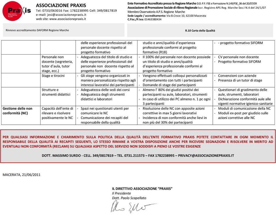 Adeguatezza del titolo di studio e delle esperienze professionali del personale non docente rispetto al progetto formativo - Gli stage vengono organizzati in maniera personalizzata rispetto agli