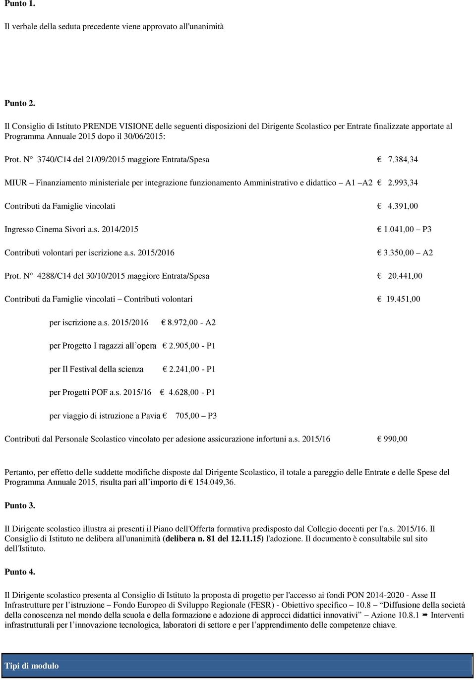 N 3740/C14 del 21/09/2015 maggiore Entrata/Spesa 7.384,34 MIUR Finanziamento ministeriale per integrazione funzionamento Amministrativo e didattico A1 A2 2.993,34 Contributi da Famiglie vincolati 4.