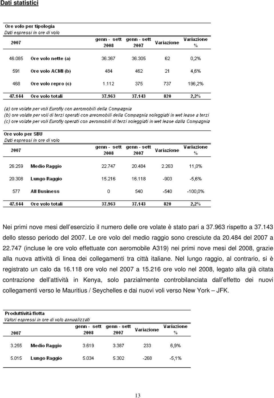 747 (incluse le ore volo effettuate con aeromobile A319) nei primi nove mesi del 2008, grazie alla nuova attività di linea dei collegamenti tra città italiane.