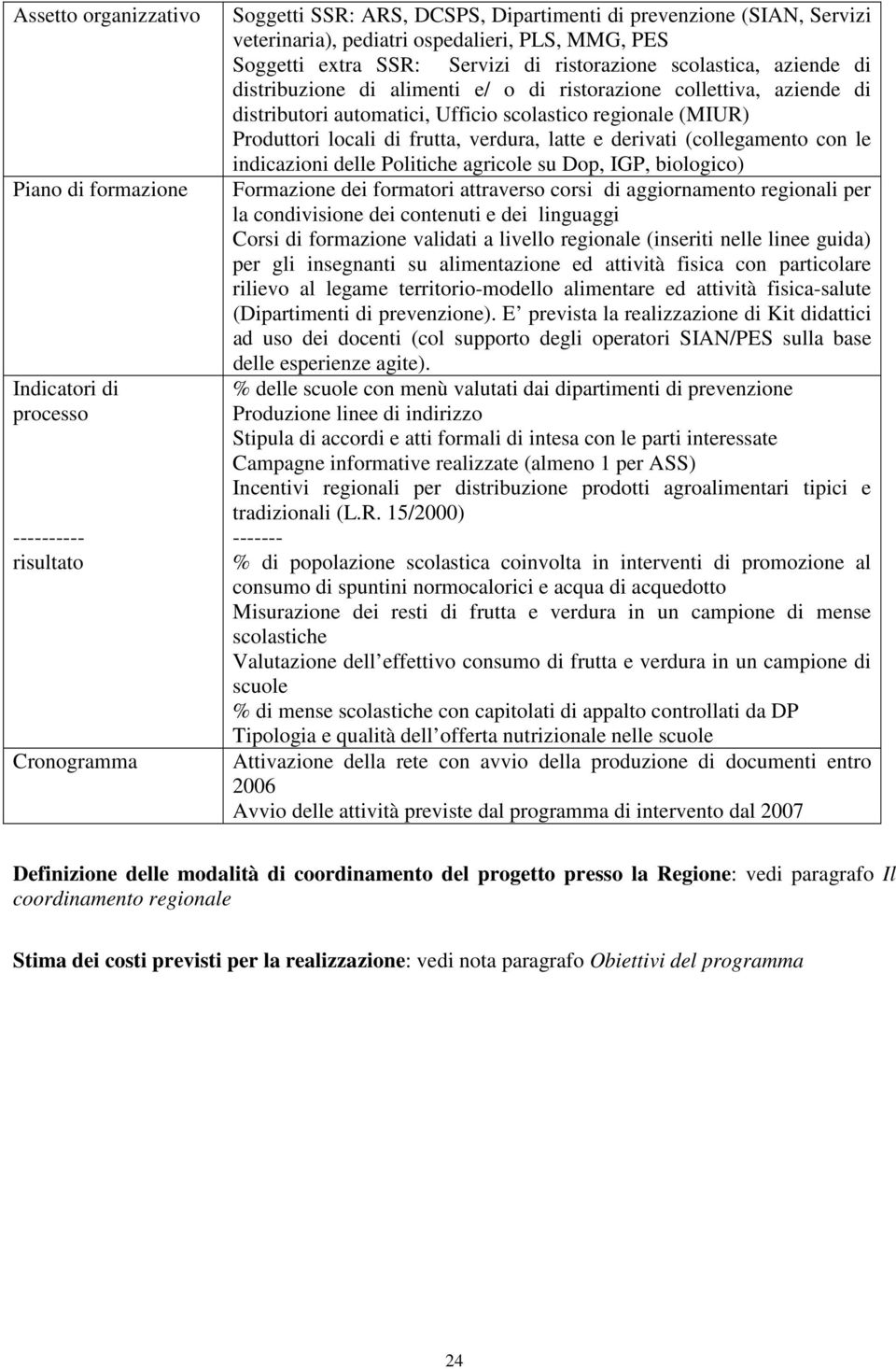 scolastico regionale (MIUR) Produttori locali di frutta, verdura, latte e derivati (collegamento con le indicazioni delle Politiche agricole su Dop, IGP, biologico) Formazione dei formatori