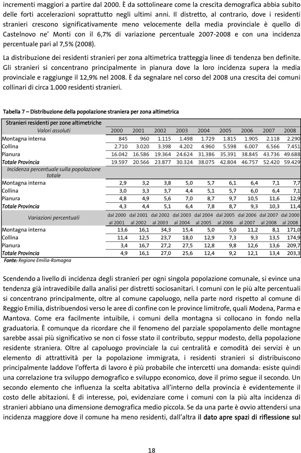 2007-2008 e con una incidenza percentuale pari al 7,5% (2008). La distribuzione dei residenti stranieri per zona altimetrica tratteggia linee di tendenza ben definite.