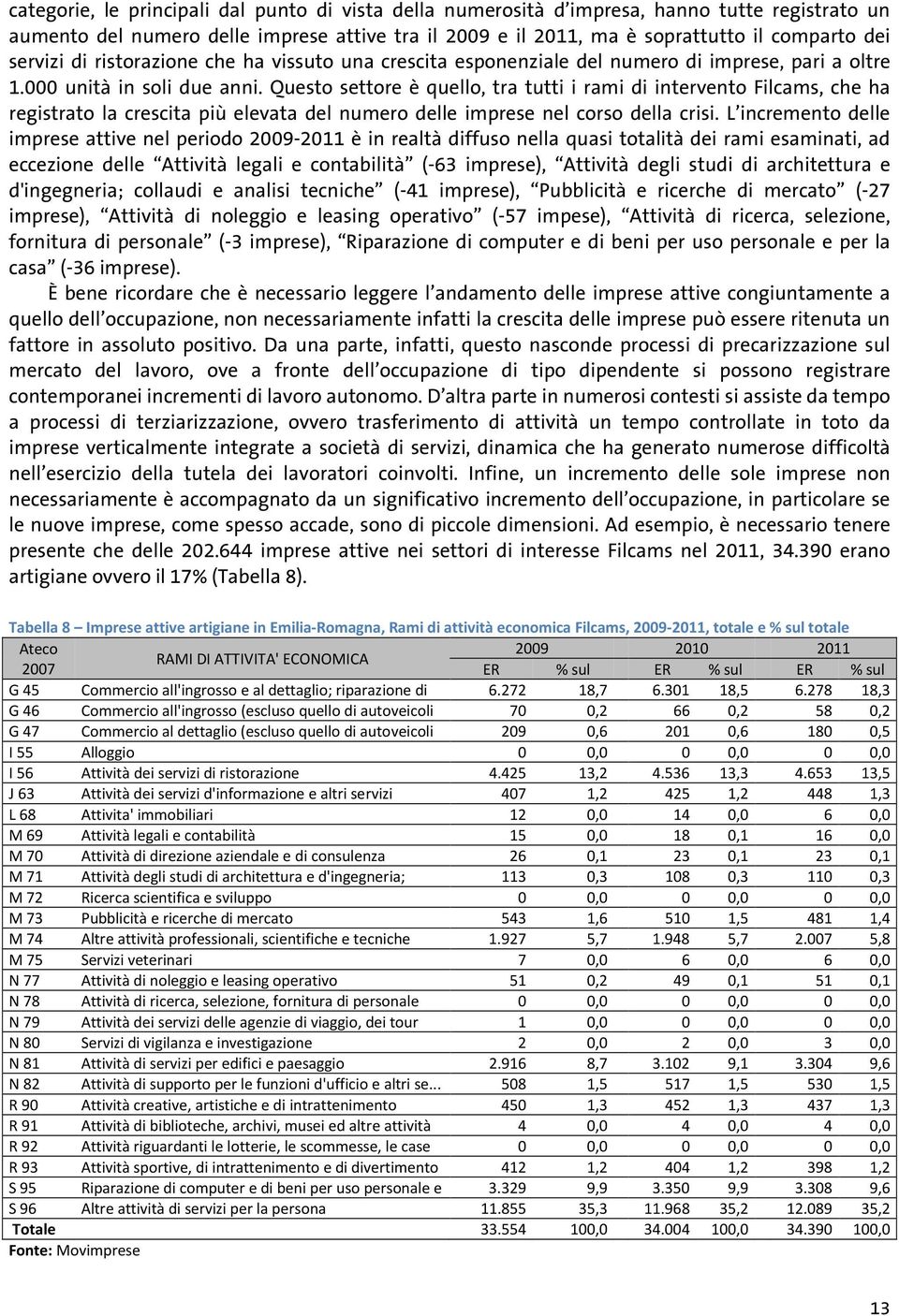 Questo settore è quello, tra tutti i rami di intervento Filcams, che ha registrato la crescita più elevata del numero delle imprese nel corso della crisi.