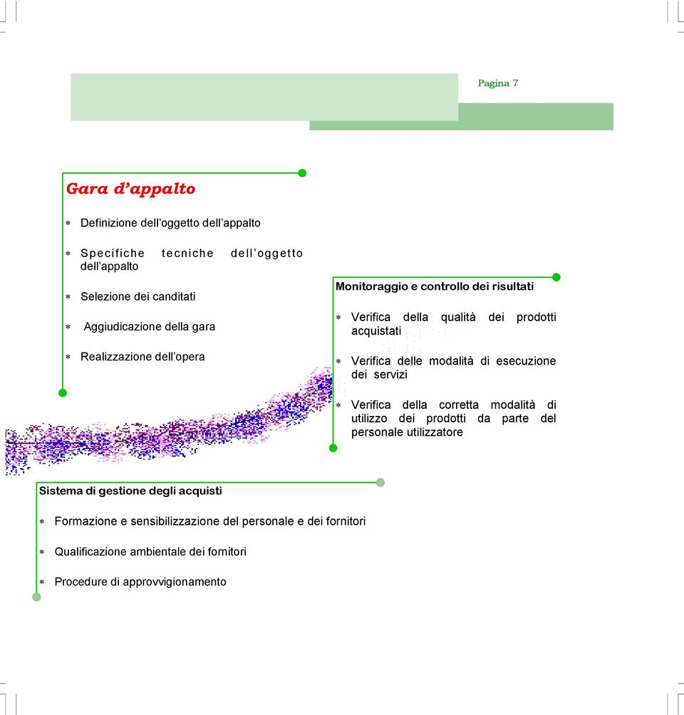 Verifica delle modalità di esecuzione dei servizi Verifica della corretta modalità di utilizzo dei prodotti da parte del personale utilizzatore