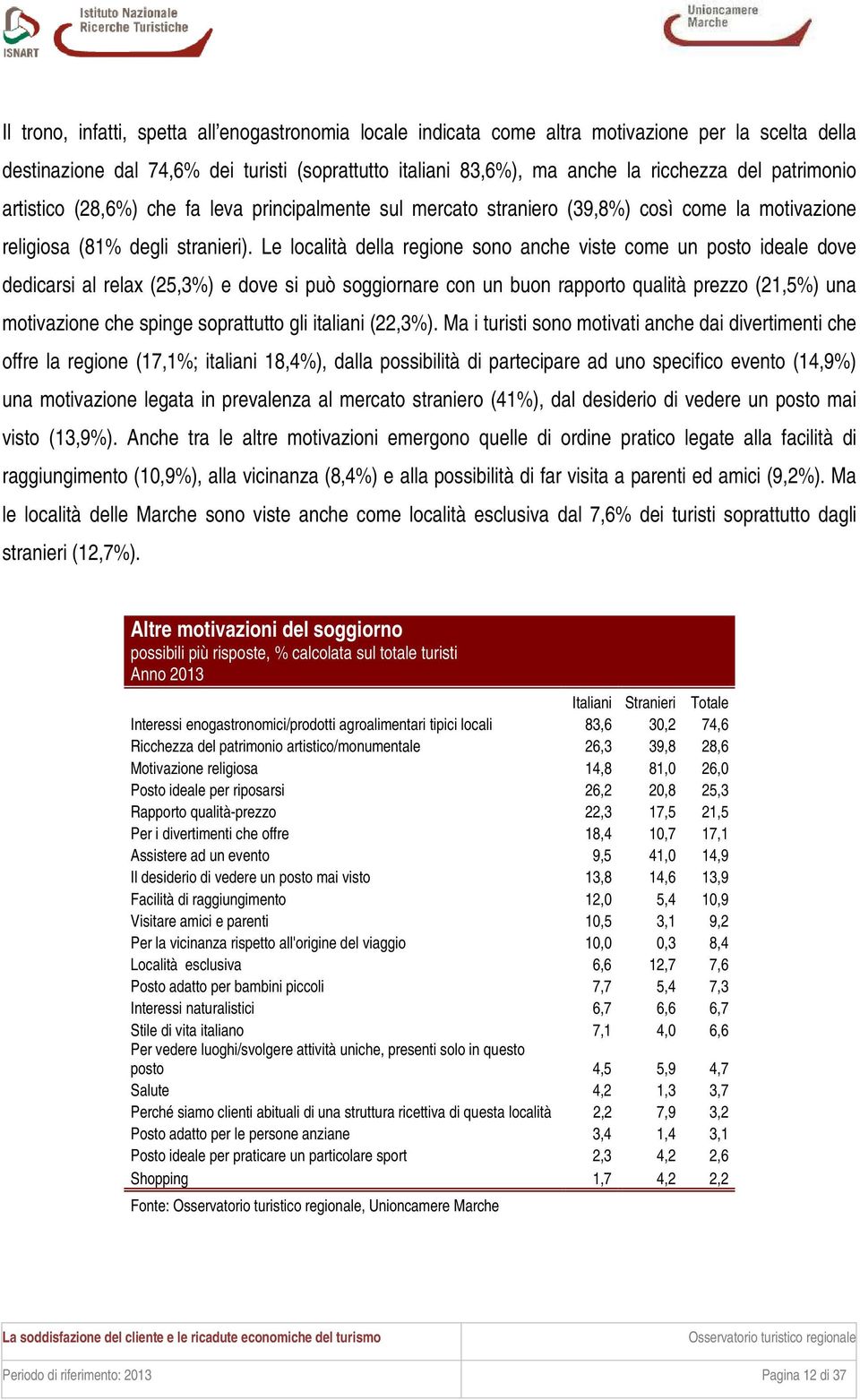 Le località della regione sono anche viste come un posto ideale dove dedicarsi al relax (25,3%) e dove si può soggiornare con un buon rapporto qualità prezzo (21,5%) una motivazione che spinge