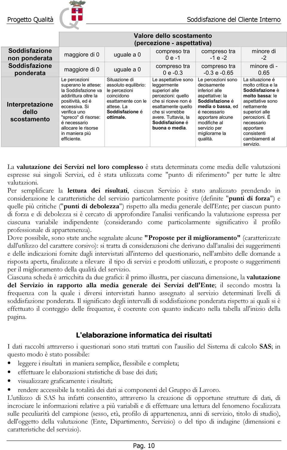 minore di - maggiore di uguale a ponderata e -.3 -.3 e -.65.65 Interpretazione dello scostamento Le percezioni superano le attese: la Soddisfazione va addirittura oltre la positività, ed é eccessiva.