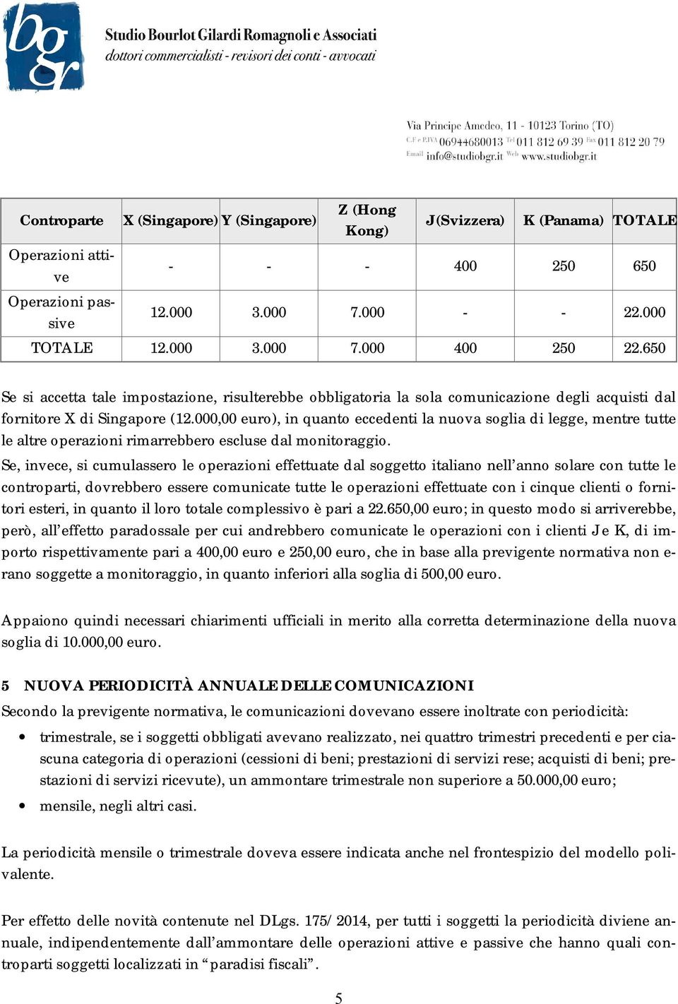 000,00 euro), in quanto eccedenti la nuova soglia di legge, mentre tutte le altre operazioni rimarrebbero escluse dal monitoraggio.