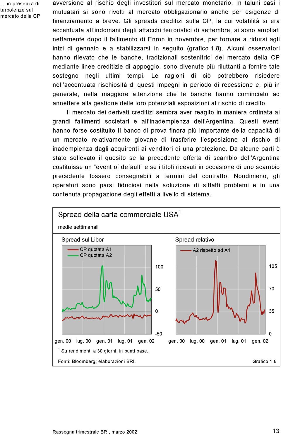 Gli spreads creditizi sulla CP, la cui volatilità si era accentuata all indomani degli attacchi terroristici di settembre, si sono ampliati nettamente dopo il fallimento di Enron in novembre, per