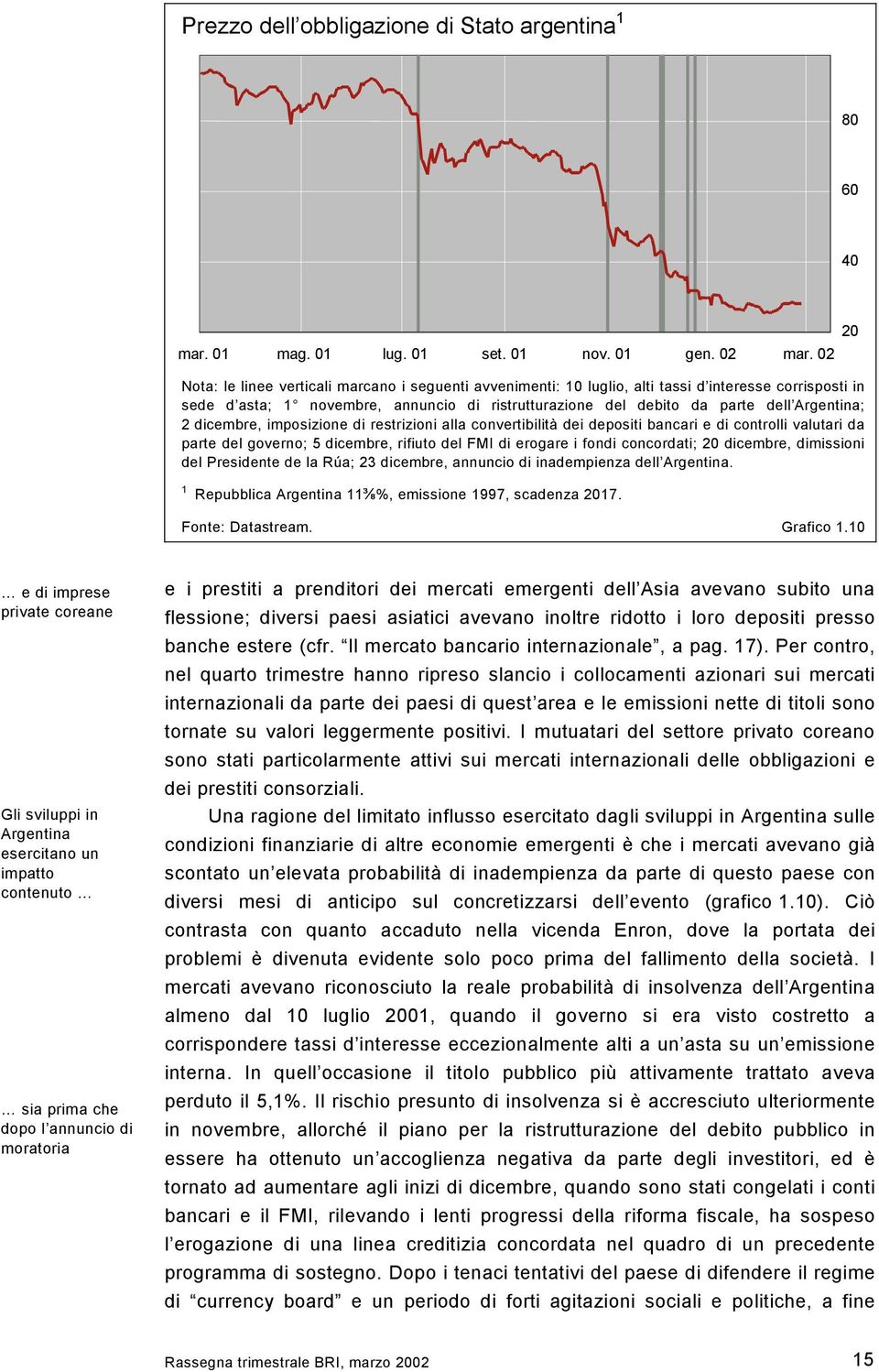 dicembre, imposizione di restrizioni alla convertibilità dei depositi bancari e di controlli valutari da parte del governo; 5 dicembre, rifiuto del FMI di erogare i fondi concordati; 2 dicembre,