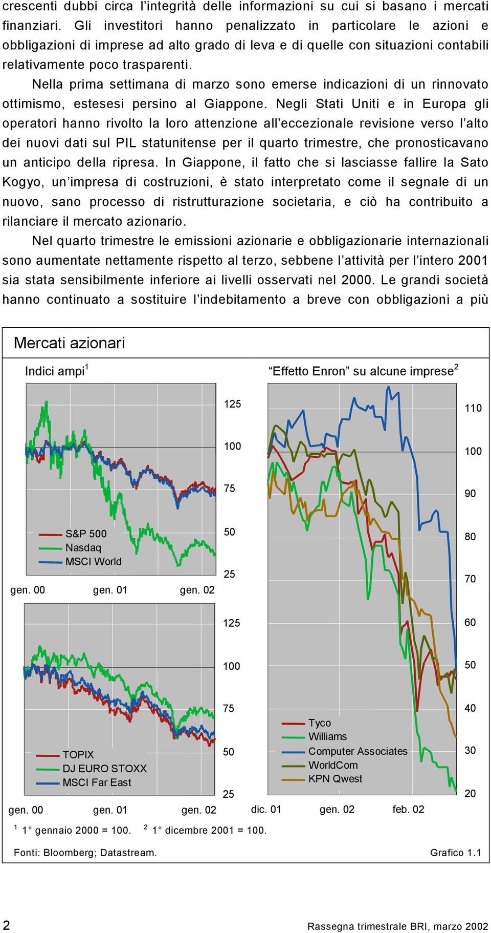 Nella prima settimana di marzo sono emerse indicazioni di un rinnovato ottimismo, estesesi persino al Giappone.