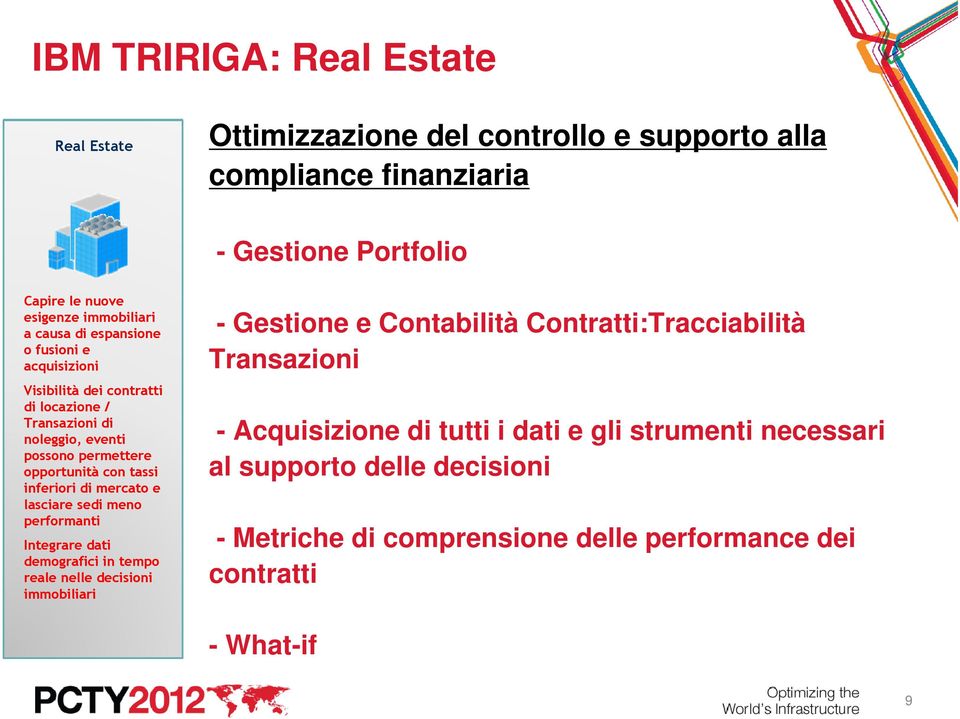 inferiori di mercato e lasciare sedi meno performanti Integrare dati demografici in tempo reale nelle decisioni immobiliari - Gestione e Contabilità