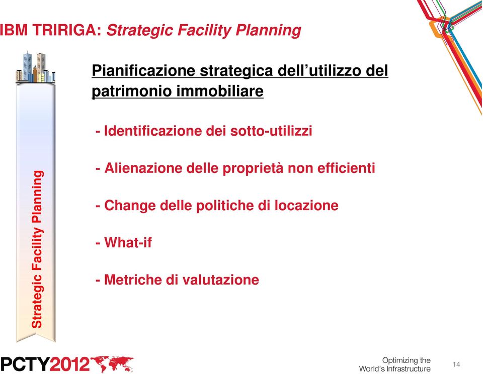 Strategic Facility Planning - Alienazione delle proprietà non efficienti