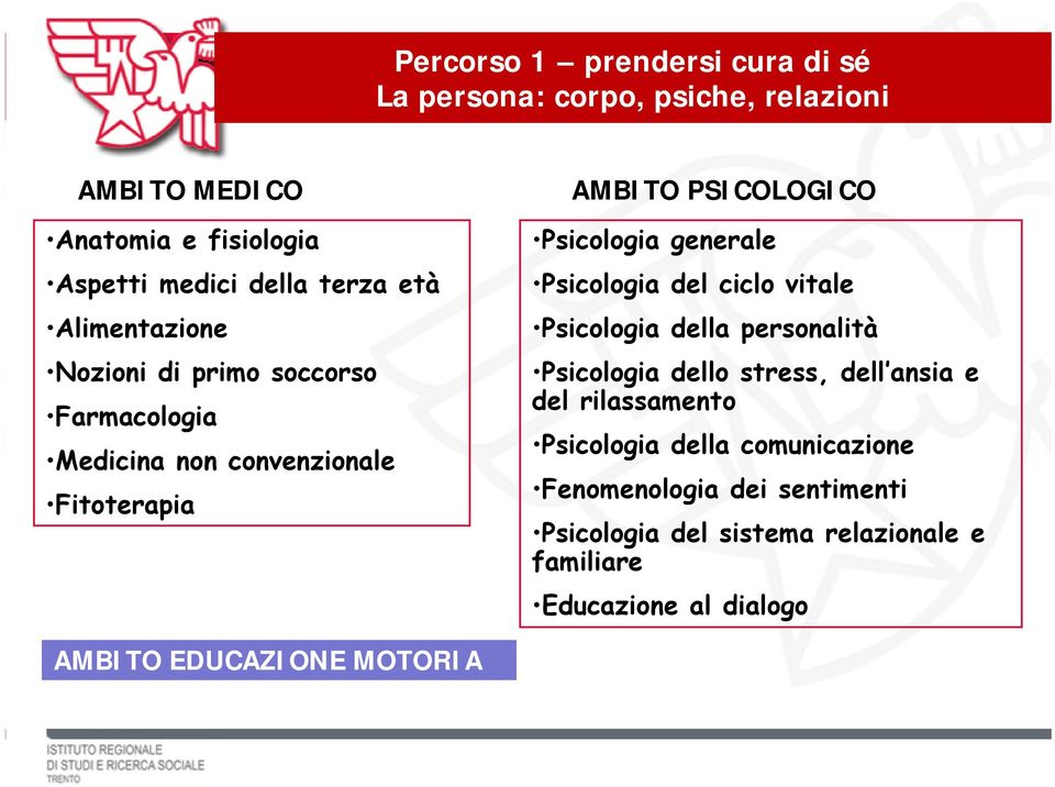 generale Psicologia del ciclo vitale Psicologia della personalità Psicologia dello stress, dell ansia e del rilassamento Psicologia