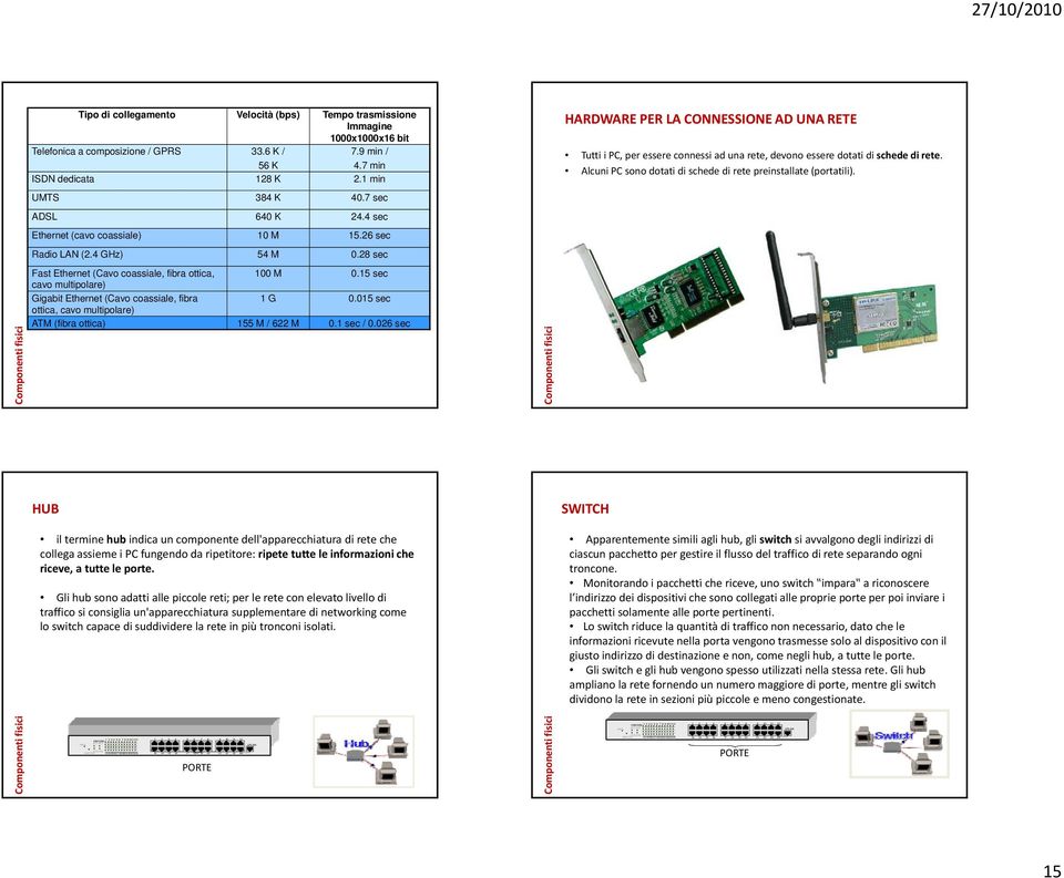 composizione / GPRS 33.6 K / 56 K 7.9 min / 4.7 min ISDN dedicata 128 K 2.1 min UMTS 384 K 40.7 sec ADSL 640 K 24.4 sec Ethernet (cavo coassiale) 10 M 15.26 sec Radio LAN (2.4 GHz) 54 M 0.