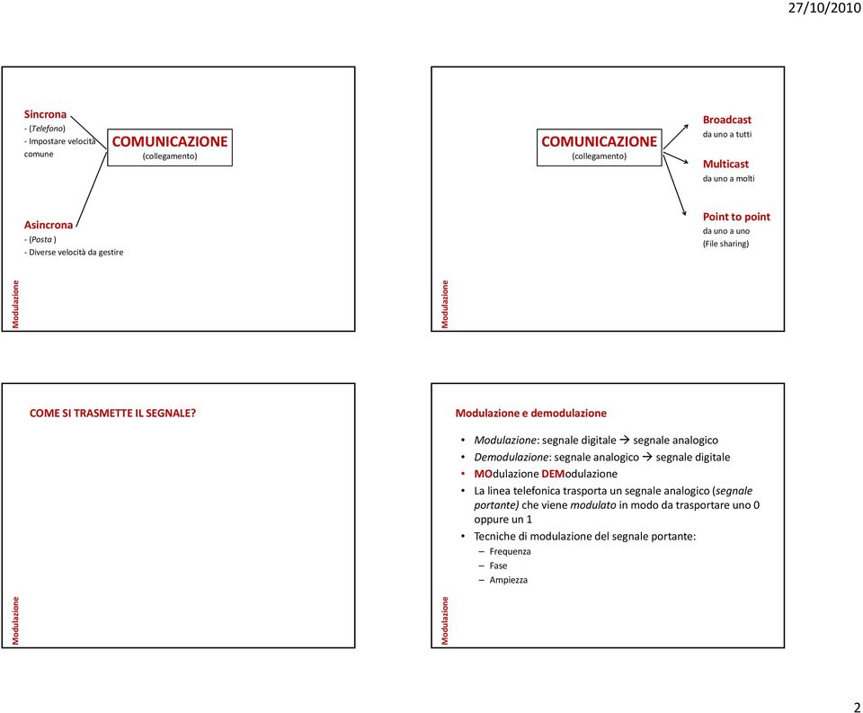 Modulazione e demodulazione Modulazione: segnale digitale segnale analogico Demodulazione: segnale analogico segnale digitale MOdulazionel i DEModulazioned l i La linea