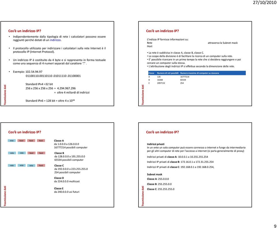 Un indirizzo IP è costituito da 4 byte e si rappresenta in forma testuale come una sequenza di 4 numeri separati dal carattere.. Esempio: 102.54.94.97 01100110.00110110.01011110.