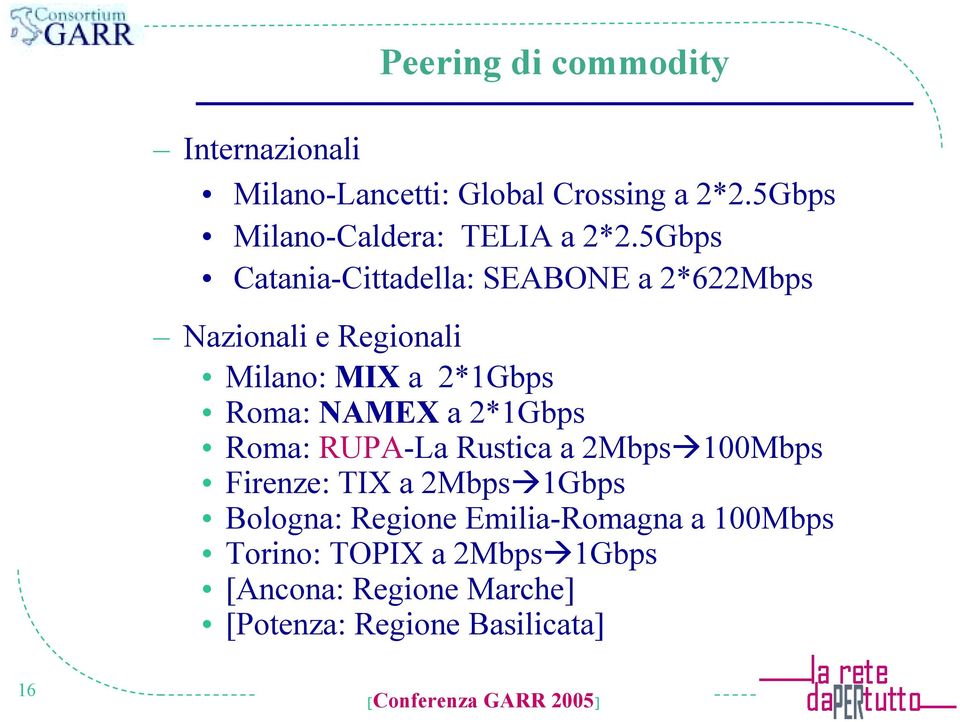 5Gbps Catania-Cittadella: SEABONE a 2*622Mbps Nazionali e Regionali Milano: MIX a 2*1Gbps Roma: NAMEX a