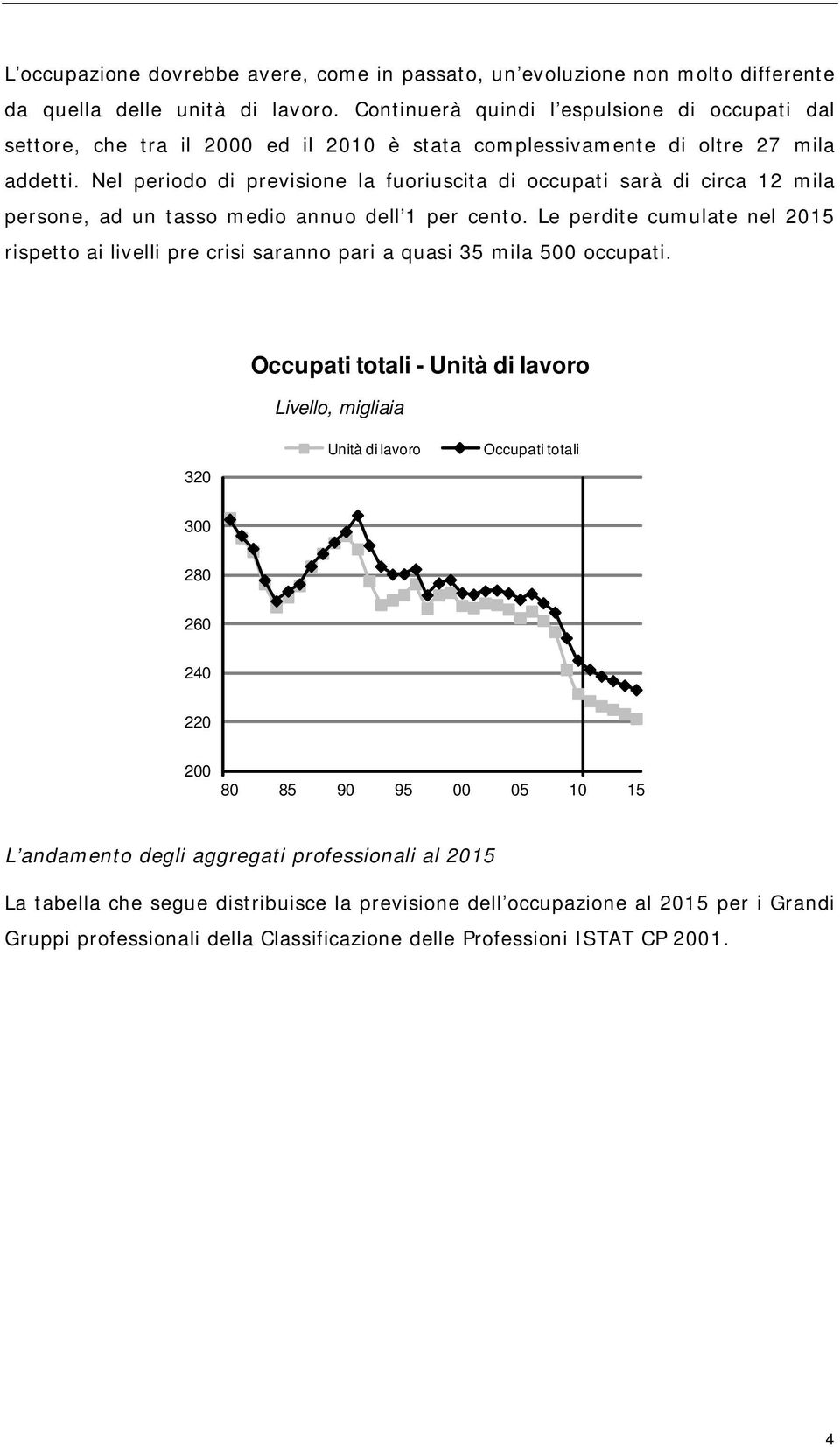 Nel periodo di previsione la fuoriuscita di occupati sarà di circa 12 mila persone, ad un tasso medio annuo dell 1 per cento.