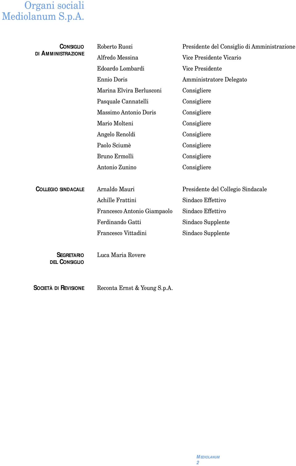 Bruno Ermolli Antonio Zunino Presidente del Consiglio di Amministrazione Vice Presidente Vicario Vice Presidente Amministratore Delegato Consigliere Consigliere Consigliere Consigliere Consigliere