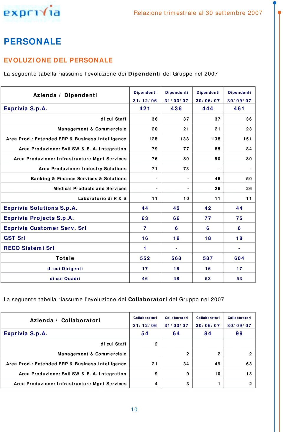 : Extended ERP & Business Intelligence 128 138 138 151 Ar