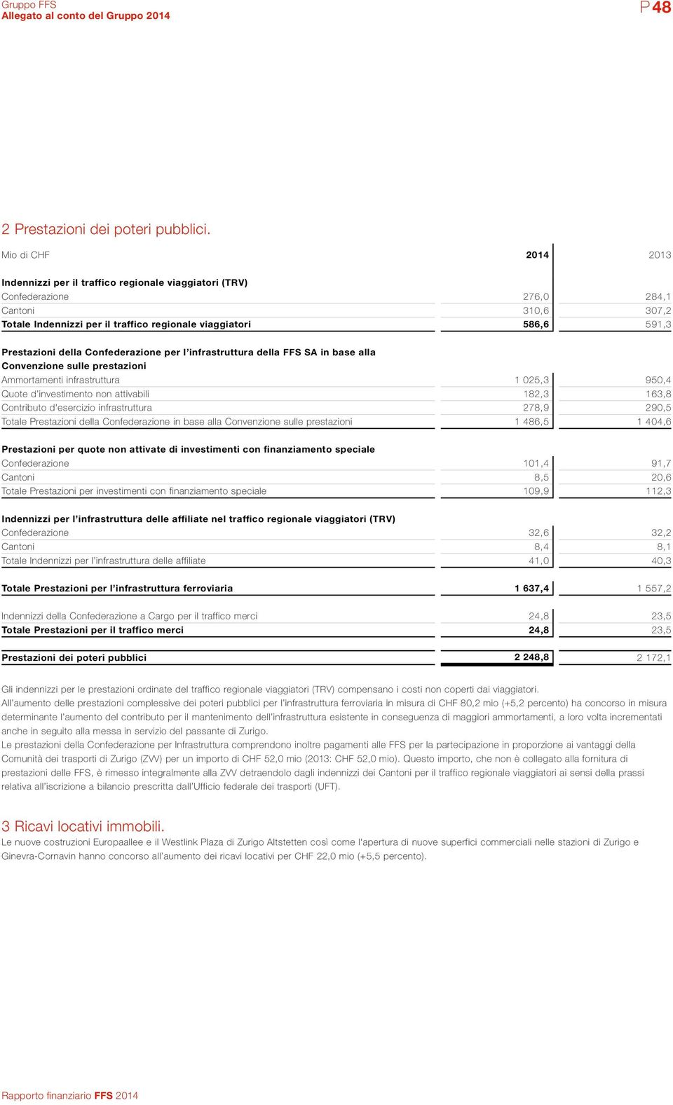 Prestazioni della Confederazione per l infrastruttura della FFS SA in base alla Convenzione sulle prestazioni Ammortamenti infrastruttura 1 025,3 950,4 Quote d investimento non attivabili 182,3 163,8