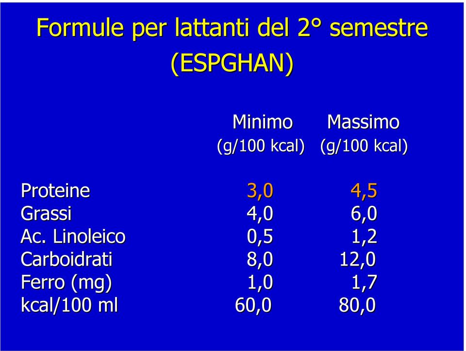 3,0 4,5 Grassi 4,0 6,0 Ac.