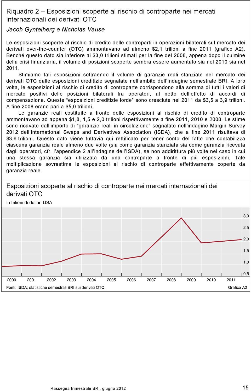 Benché questo dato sia inferiore ai $3, trilioni stimati per la fine del 28, appena dopo il culmine della crisi finanziaria, il volume di posizioni scoperte sembra essere aumentato sia nel 21 sia nel