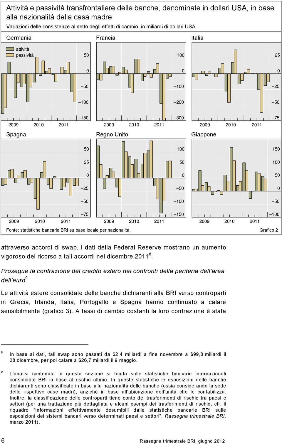 211 1 Fonte: statistiche bancarie BRI su base locale per nazionalità. Grafico 2 attraverso accordi di swap.