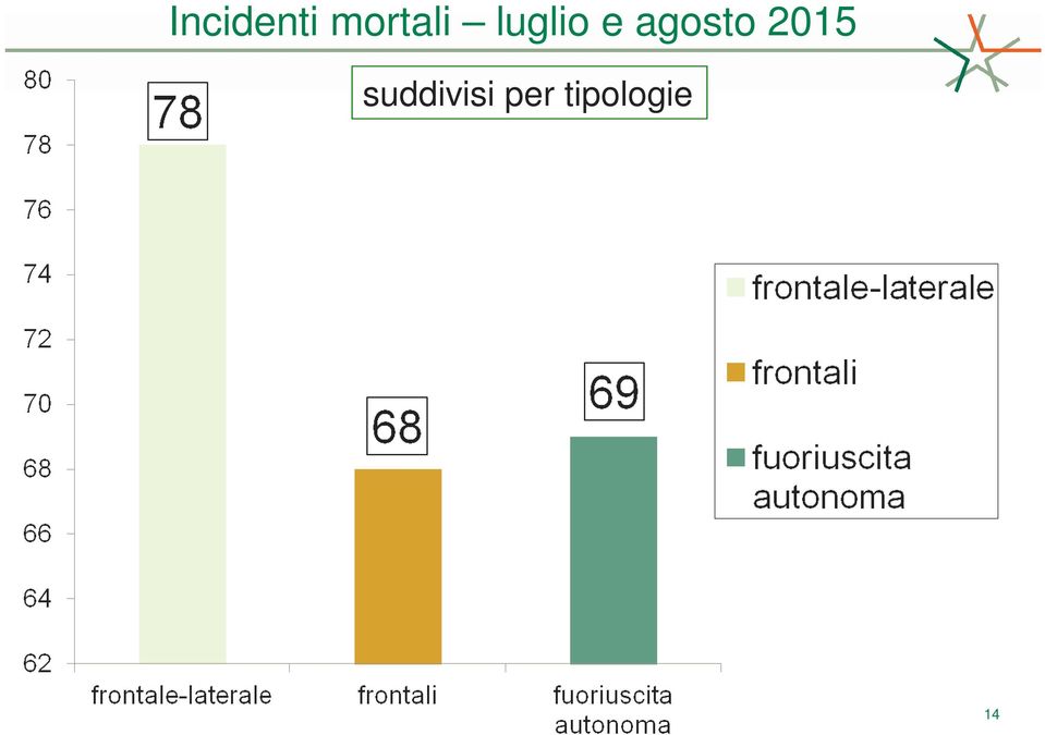 agosto 2015