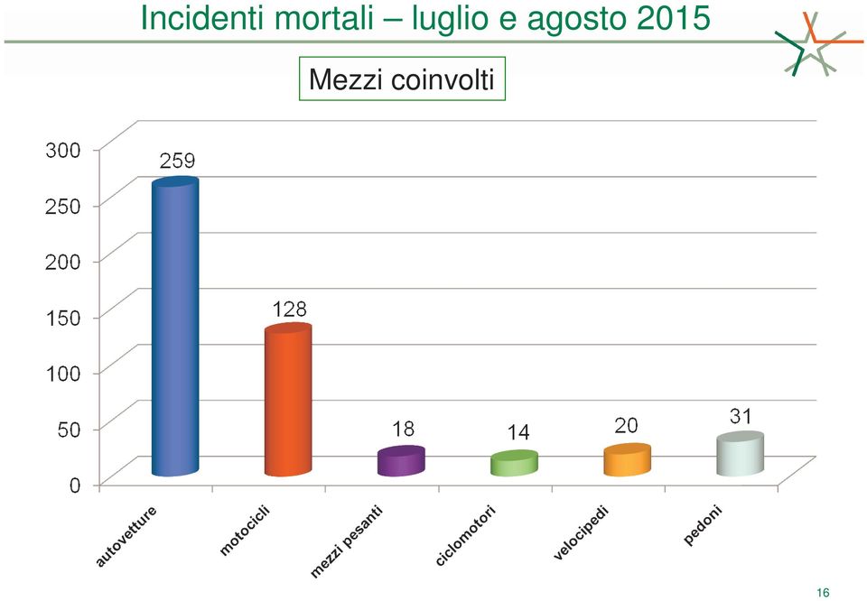 e agosto 2015