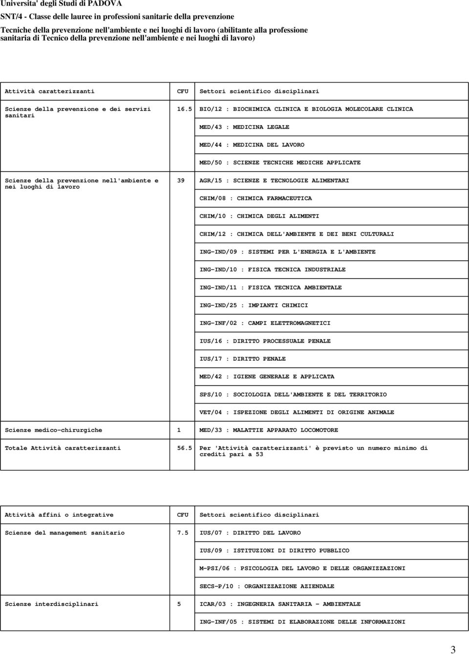 39 AGR/15 : SCIENZE E TECNOLOGIE ALIMENTARI nei luoghi di lavoro CHIM/08 : CHIMICA FARMACEUTICA CHIM/10 : CHIMICA DEGLI ALIMENTI CHIM/12 : CHIMICA DELL'AMBIENTE E DEI BENI CULTURALI ING-IND/09 :