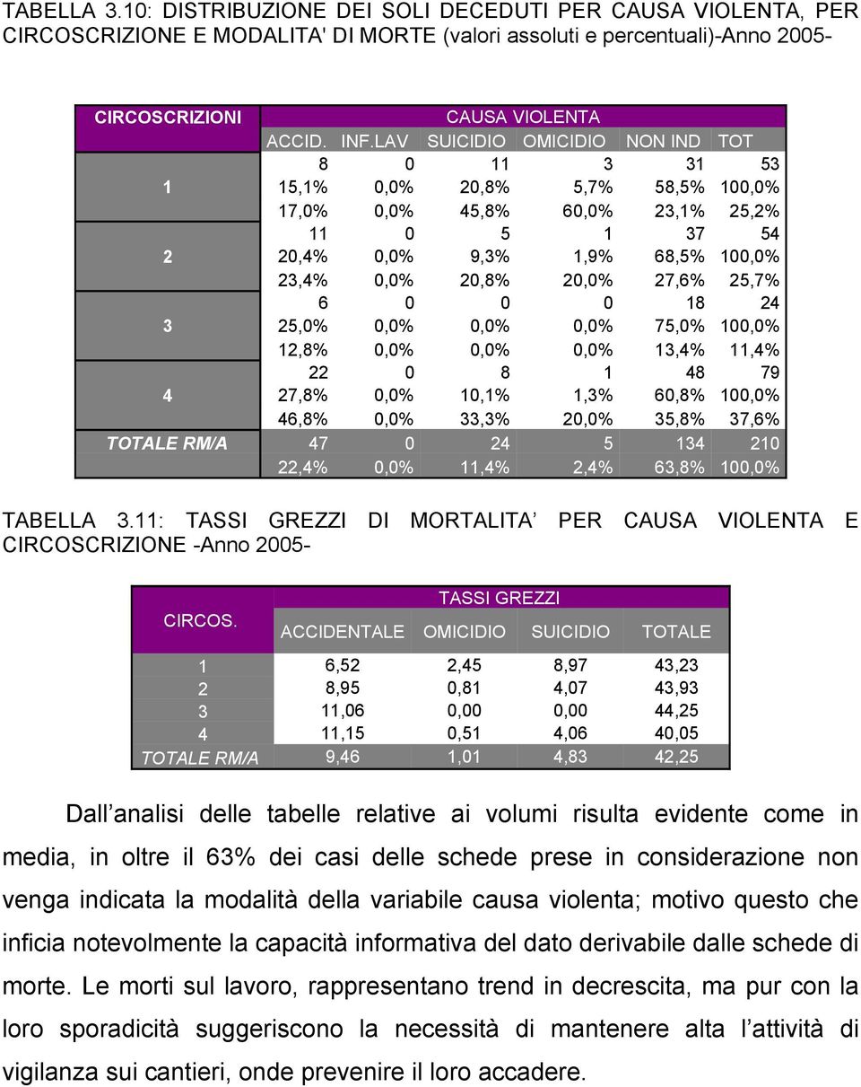 00,0%,8% 0,0% 0,0% 0,0%,%,% 0 8 8 79 7,8% 0,0% 0,%,% 60,8% 00,0% 6,8% 0,0%,% 0,0% 5,8% 7,6% TOTALE RM/A 7 0 5 0,% 0,0%,%,% 6,8% 00,0% TABELLA.