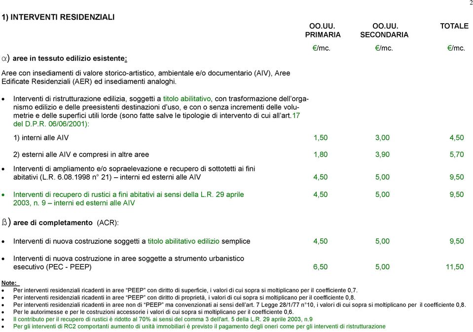 Interventi di ristrutturazione edilizia, soggetti a titolo abilitativo, con trasformazione dell organismo edilizio e delle preesistenti destinazioni d uso, e con o senza incrementi delle volumetrie e