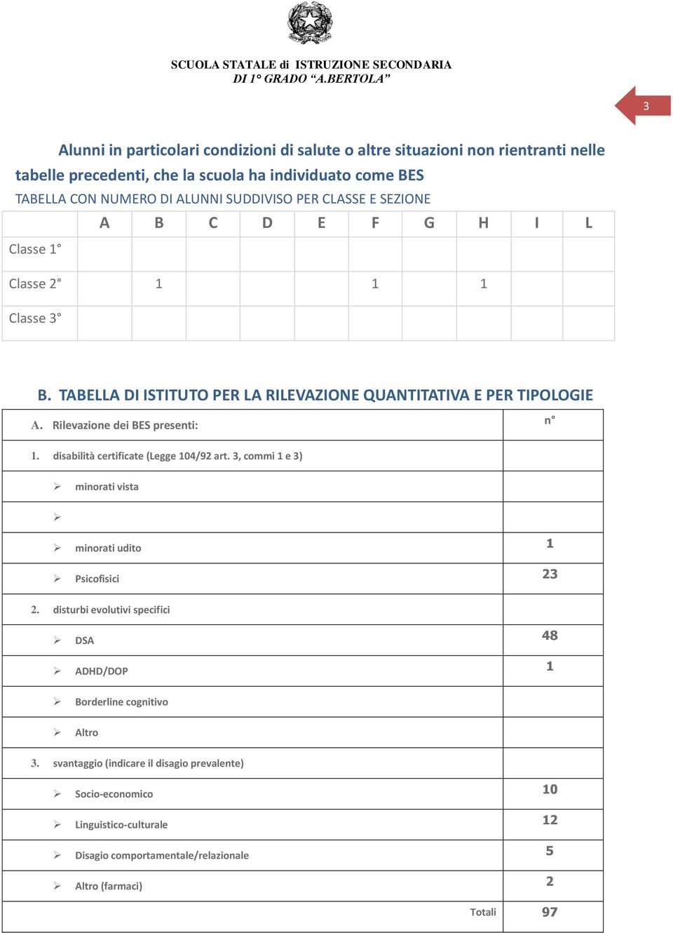 Rilevazione dei BES presenti: n 1. disabilità certificate (Legge 104/92 art. 3, commi 1 e 3) minorati vista minorati udito 1 Psicofisici 23 2.