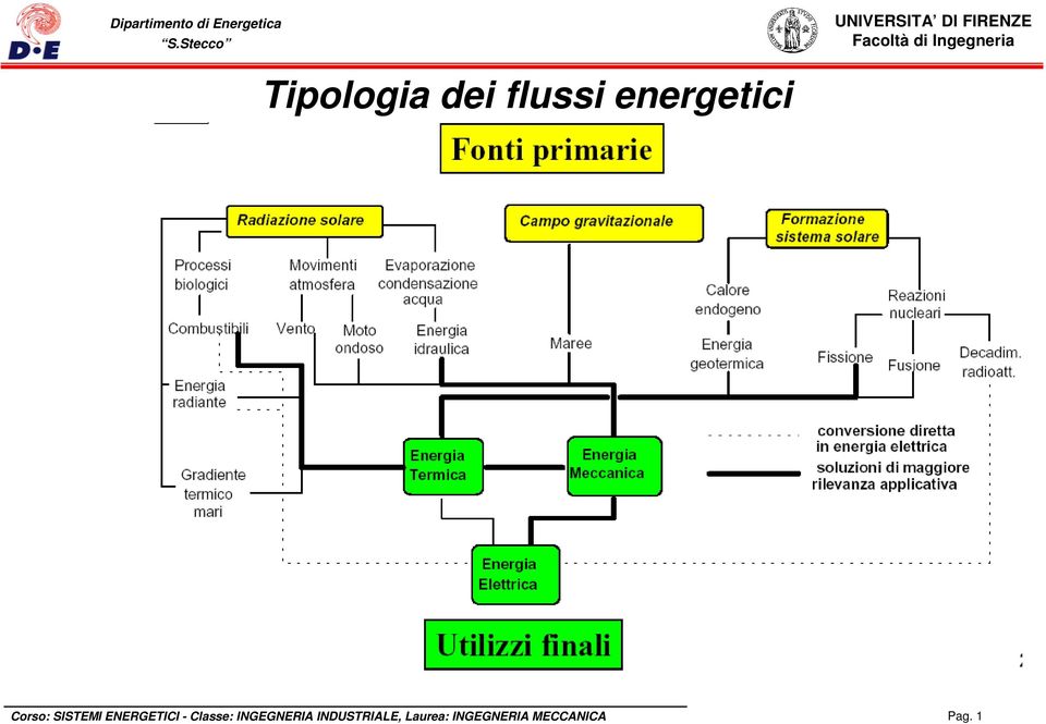 Classe: INGEGNERIA INDUSTRIALE,