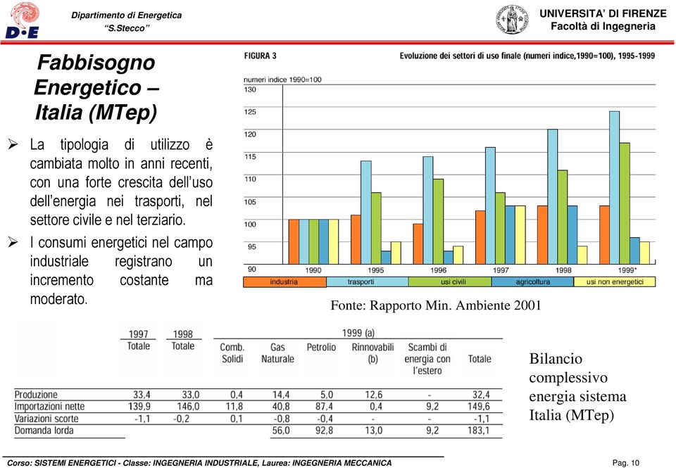 I consumi energetici nel campo industriale registrano un incremento costante ma moderato. Fonte: Rapporto Min.