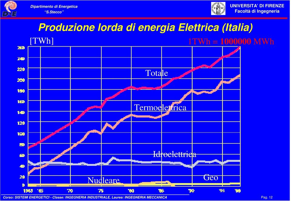 Nucleare Geo Corso: SISTEMI ENERGETICI - Classe: