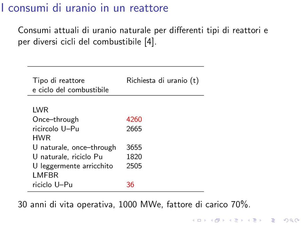 Tipo di reattore e ciclo del combustibile Richiesta di uranio (t) LWR Once through 4260 ricircolo U Pu