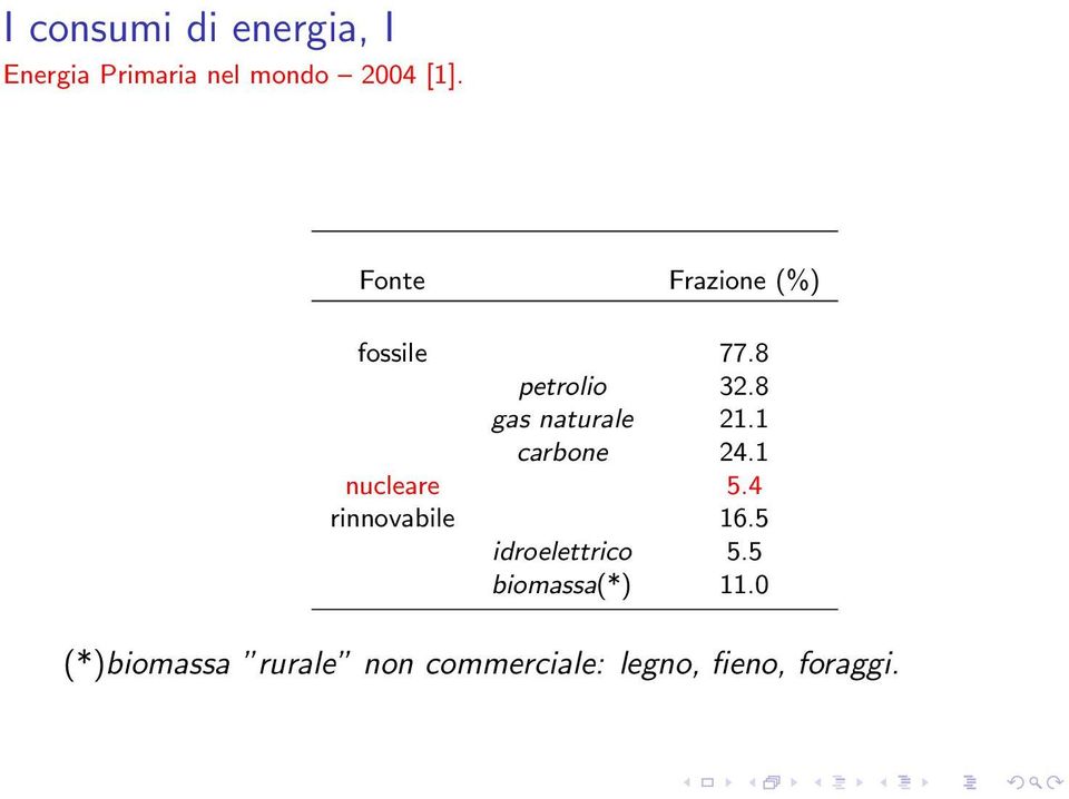 1 carbone 24.1 nucleare 5.4 rinnovabile 16.5 idroelettrico 5.