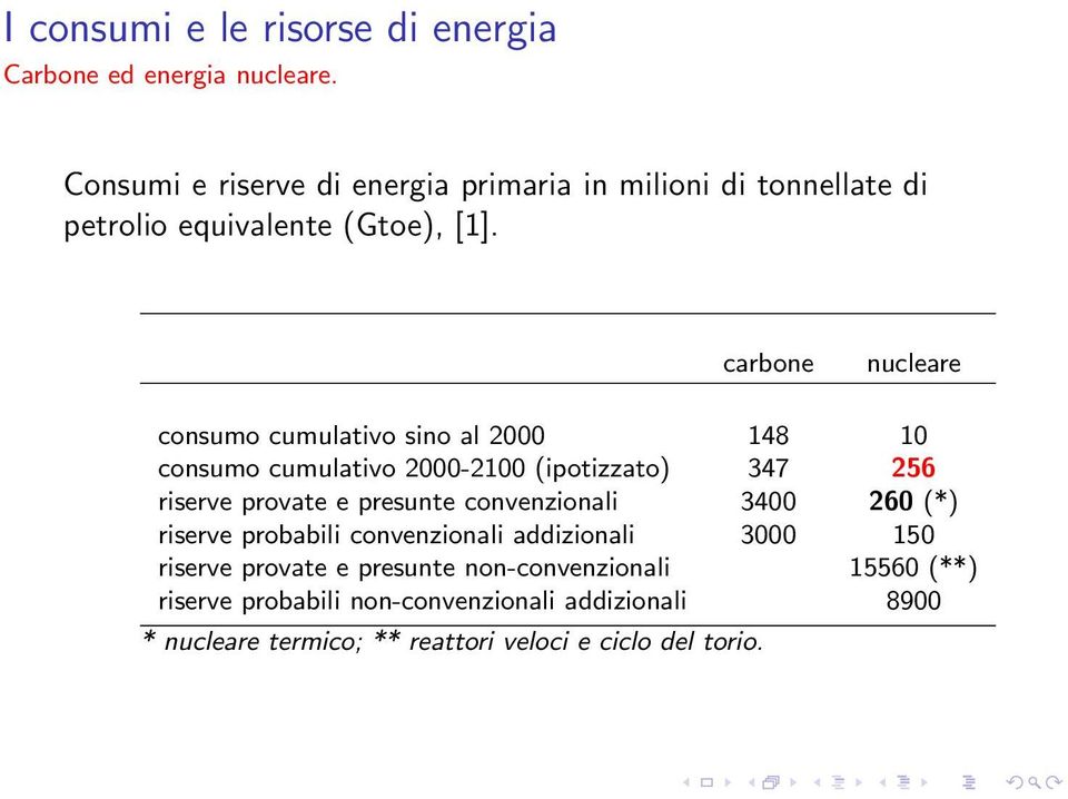 carbone nucleare consumo cumulativo sino al 2000 148 10 consumo cumulativo 2000-2100 (ipotizzato) 347 256 riserve provate e presunte