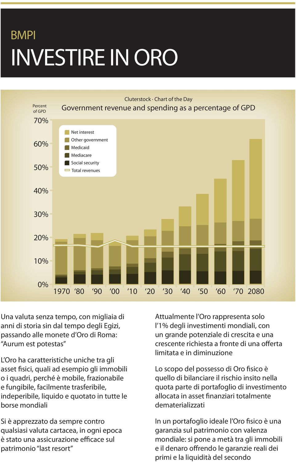 potestas L Oro ha caratteristiche uniche tra gli asset fisici, quali ad esempio gli immobili o i quadri, perché è mobile, frazionabile e fungibile, facilmente trasferibile, indeperibile, liquido e