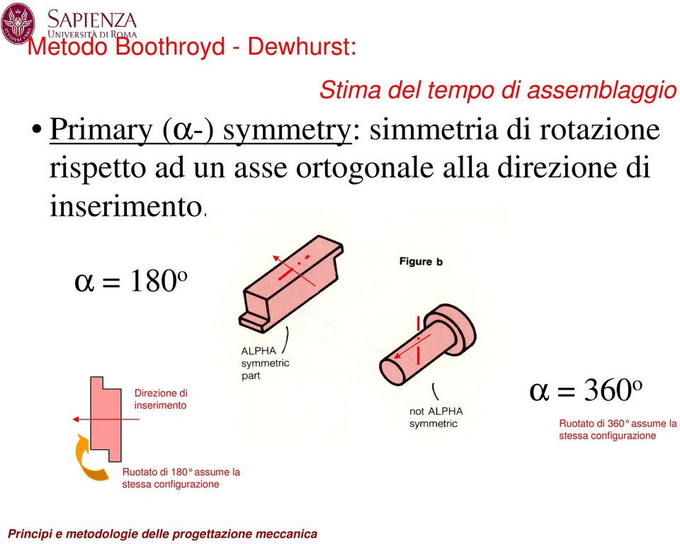 α = 180 o Stima del tempo di assemblaggio Direzione di inserimento α = 360 o