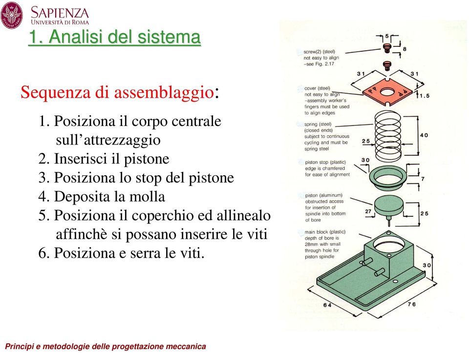 Inserisci il pistone 3. Posiziona lo stop del pistone 4.